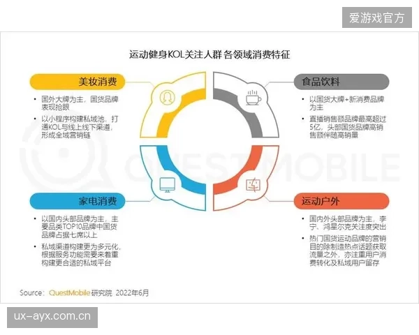 体育营销服务商优化KOL合作矩阵 数字化升级阶段扩大品牌传播声量